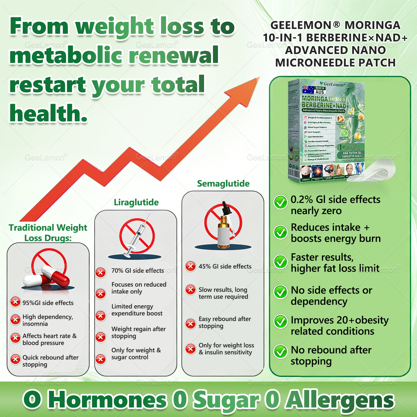 𝐆𝐞𝐞𝐋𝐞𝐦𝐨𝐧® 𝐌𝐨𝐫𝐢𝐧𝐠𝐚 · 𝐁𝐞𝐫𝐛𝐞𝐫𝐢𝐧𝐞 × 𝐍𝐀𝐃+ 𝟏𝟎-𝐢𝐧-𝟏 𝐀𝐝𝐯𝐚𝐧𝐜𝐞𝐝 𝐍𝐚𝐧𝐨 𝐌𝐢𝐜𝐫𝐨𝐧𝐞𝐞𝐝𝐥𝐞 𝐏𝐚𝐭𝐜𝐡