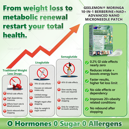𝐆𝐞𝐞𝐋𝐞𝐦𝐨𝐧® 𝐌𝐨𝐫𝐢𝐧𝐠𝐚 · 𝐁𝐞𝐫𝐛𝐞𝐫𝐢𝐧𝐞 × 𝐍𝐀𝐃+ 𝟏𝟎-𝐢𝐧-𝟏 𝐀𝐝𝐯𝐚𝐧𝐜𝐞𝐝 𝐍𝐚𝐧𝐨 𝐌𝐢𝐜𝐫𝐨𝐧𝐞𝐞𝐝𝐥𝐞 𝐏𝐚𝐭𝐜𝐡