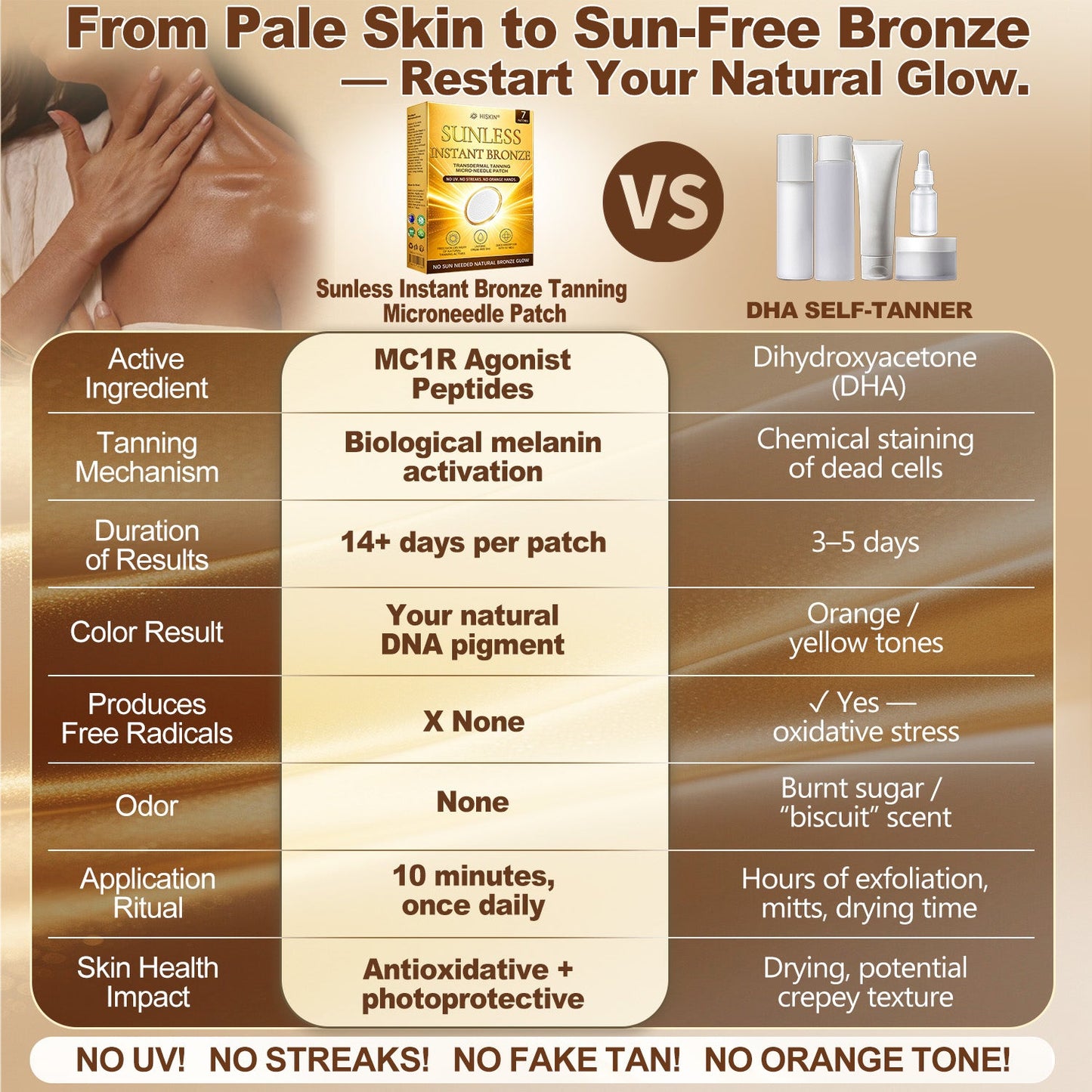 𝐇𝐢𝐬𝐤𝐢𝐧® 𝐒𝐮𝐧𝐥𝐞𝐬𝐬 𝐈𝐧𝐬𝐭𝐚𝐧𝐭 𝐁𝐫𝐨𝐧𝐳𝐞 𝐓𝐚𝐧𝐧𝐢𝐧𝐠 𝐌𝐢𝐜𝐫𝐨𝐧𝐞𝐞𝐝𝐥𝐞 𝐏𝐚𝐭𝐜𝐡☀️ 𝐍𝐨 𝐔𝐕, 𝐍𝐨 𝐎𝐫𝐚𝐧𝐠𝐞, 𝐍𝐨 𝐒𝐭𝐫𝐞𝐚𝐤𝐬, 𝐍𝐨 𝐃𝐇𝐀, 𝐍𝐨 𝐌𝐞𝐬𝐬